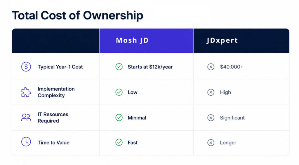 Mosh JD vs JDxpert Comparison Table