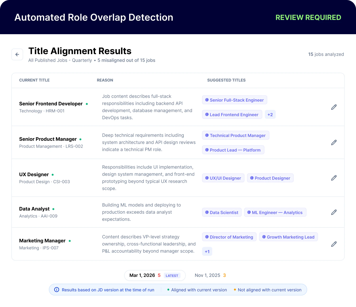 Title Alignment Results