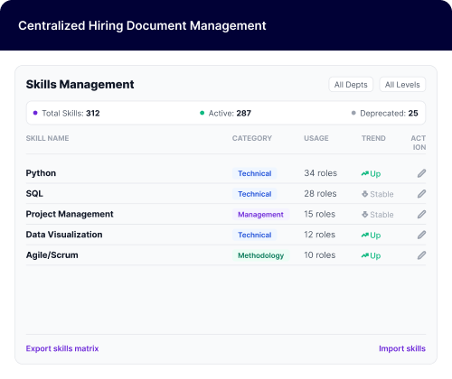 Skills Management Software