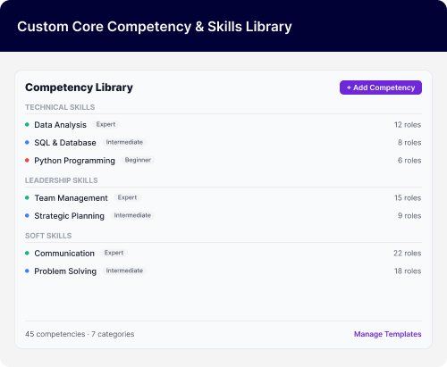 Competency & Skills Library