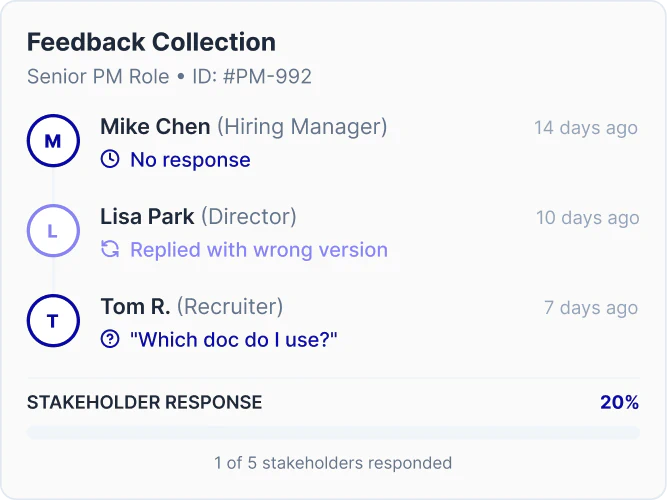 Job Description Management Fragmented Communication