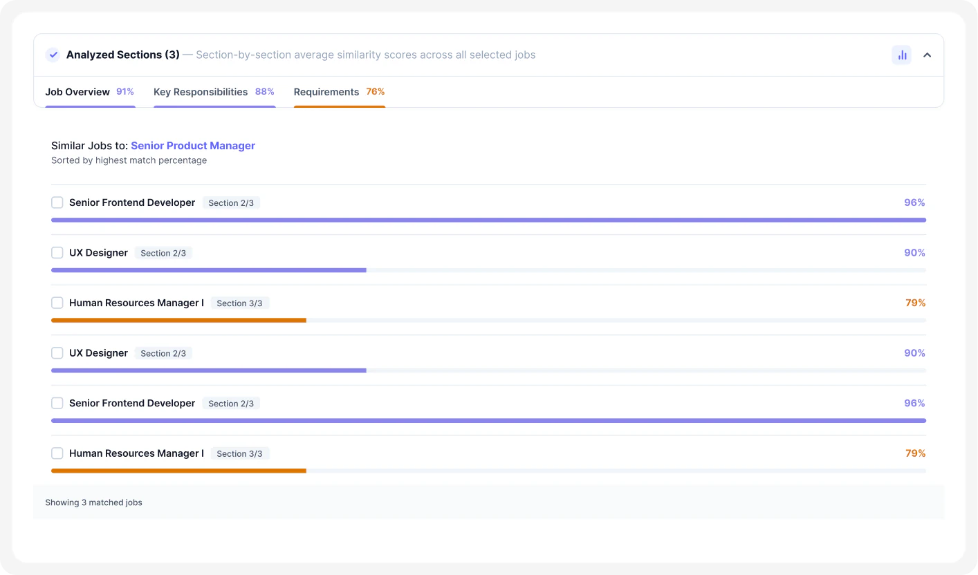 Job Intelligence with AI