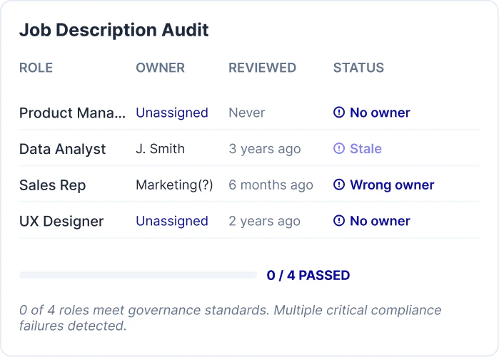 Job Description Management Files