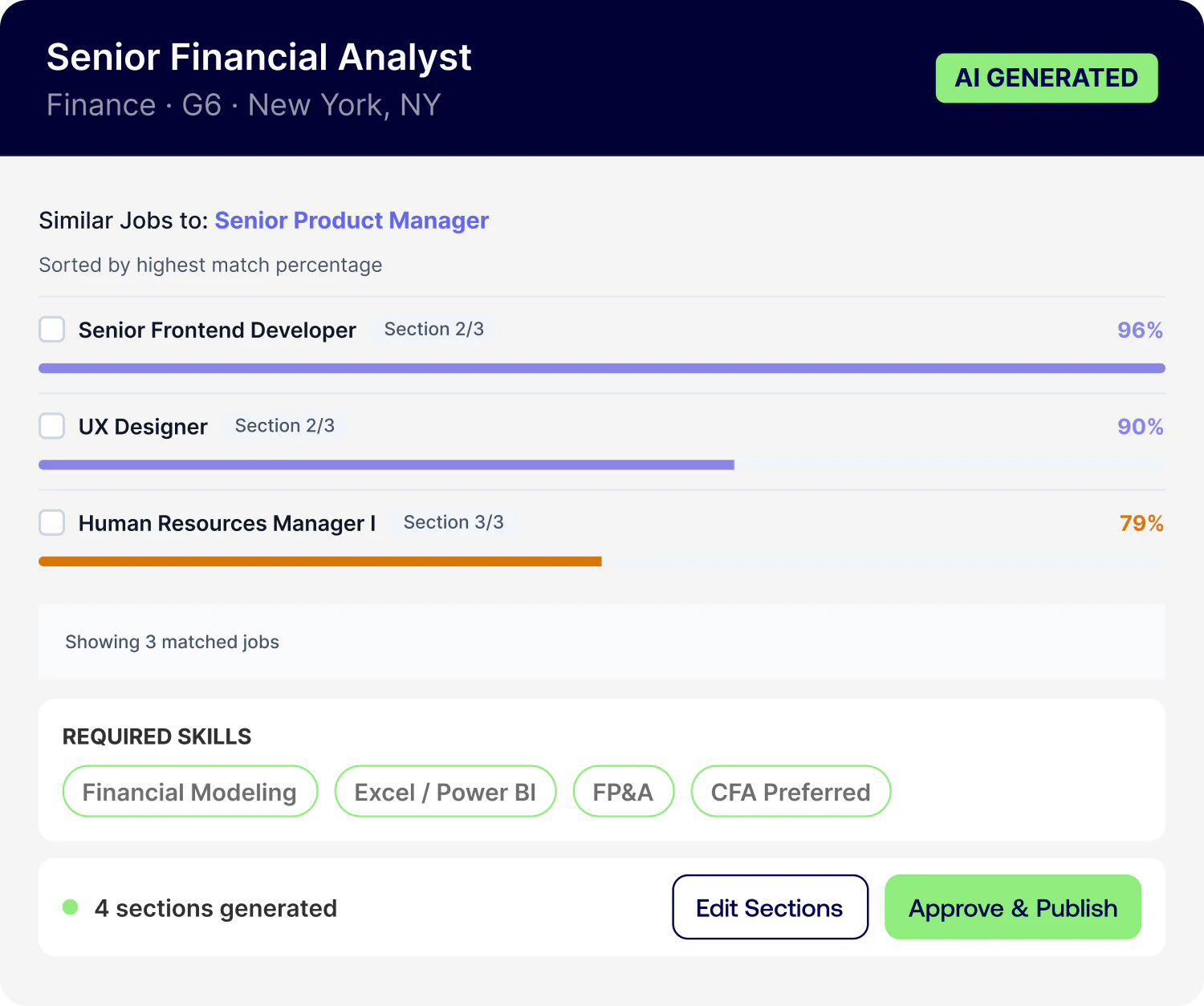 Senior Financial Analyst