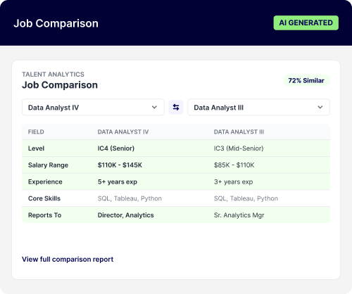 Job Comparison Dashboard