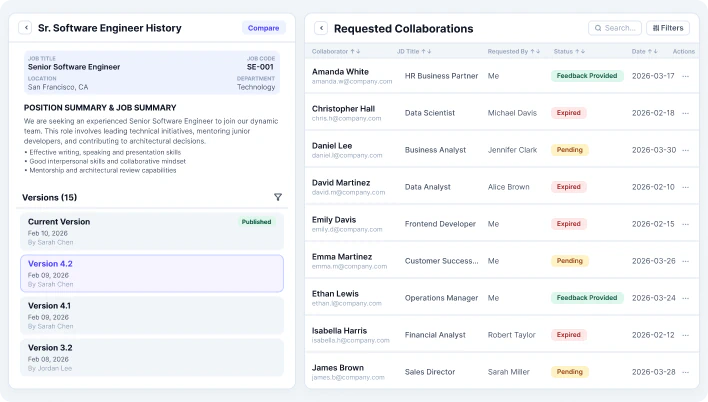 collaboration dashboard