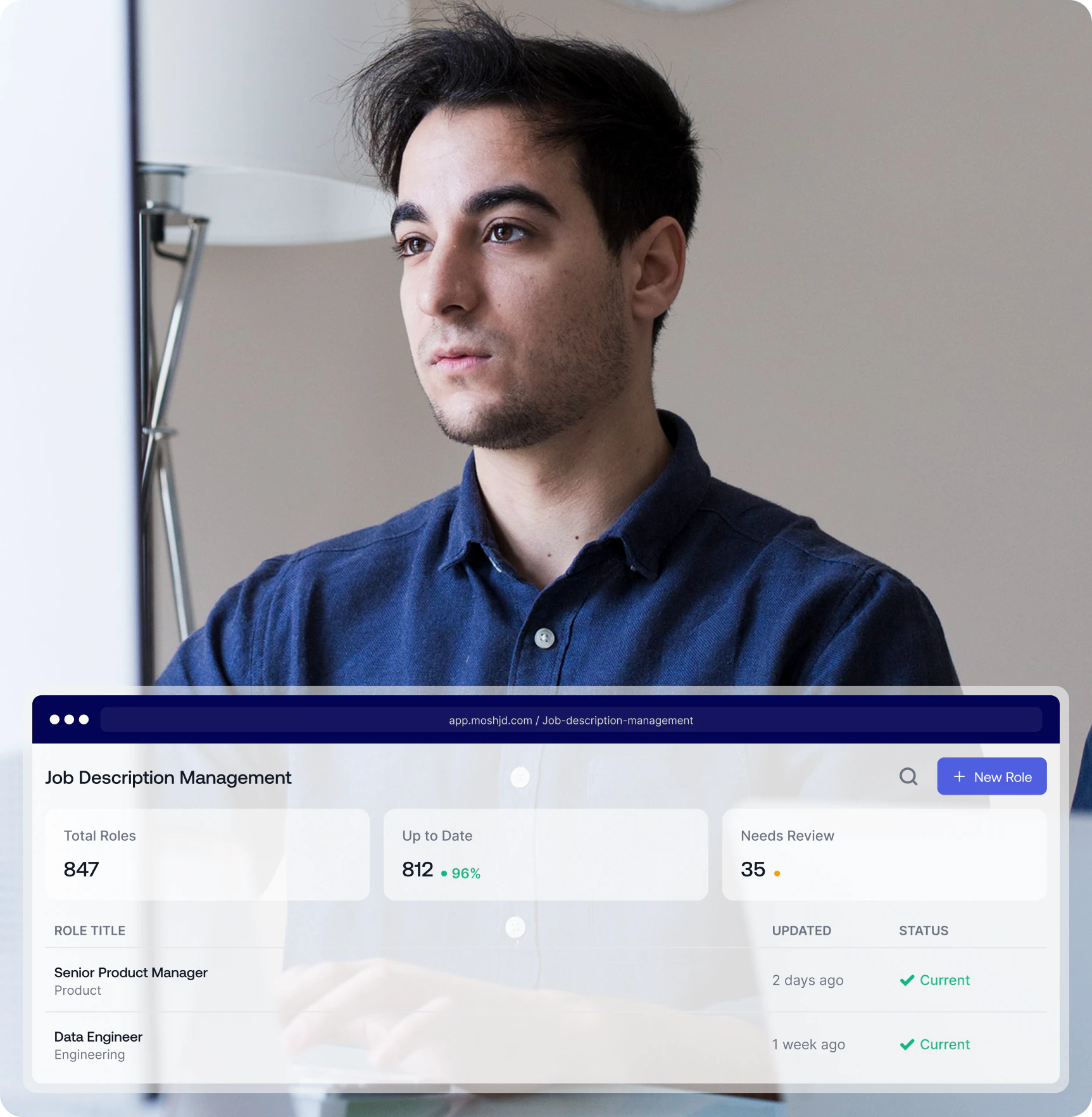 Job Description Management visuals