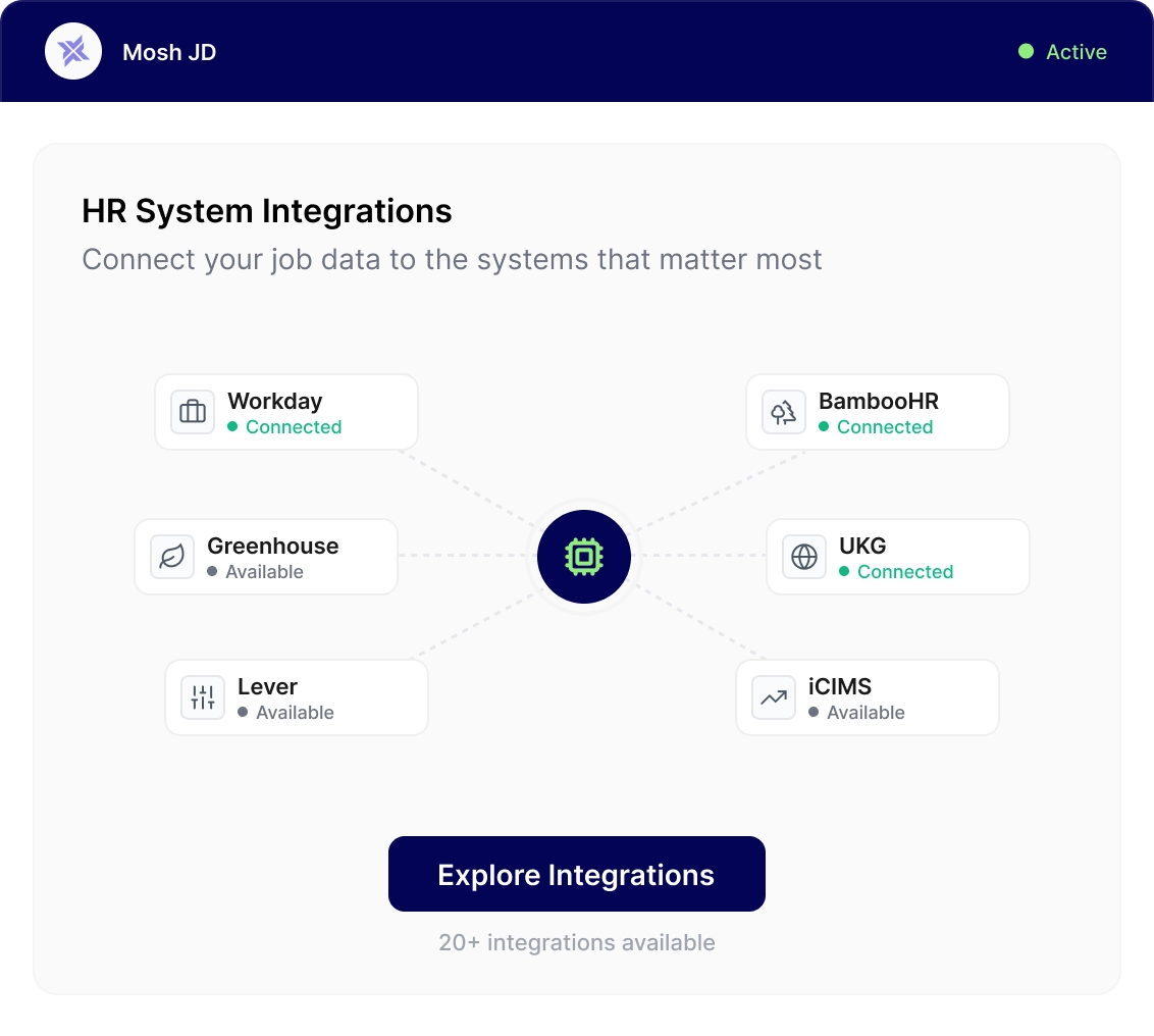 HR System Integration