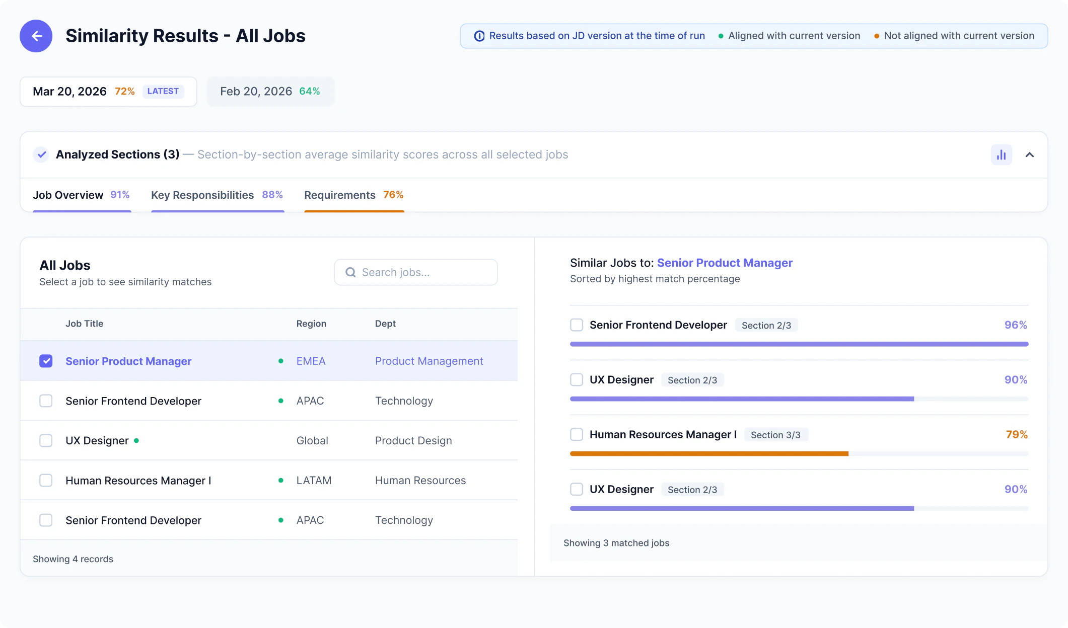 Job Results