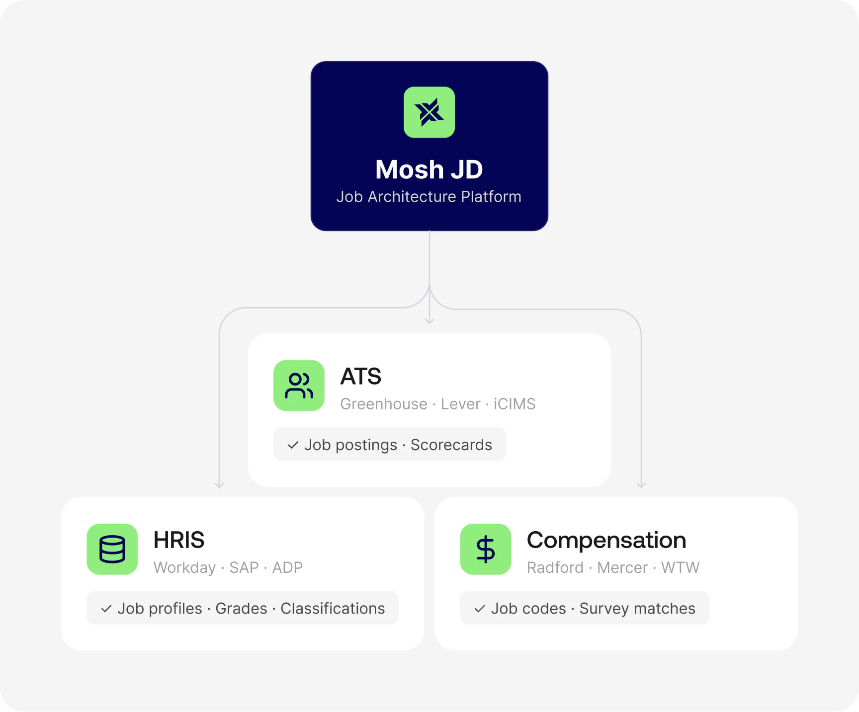 Mosh JD panel