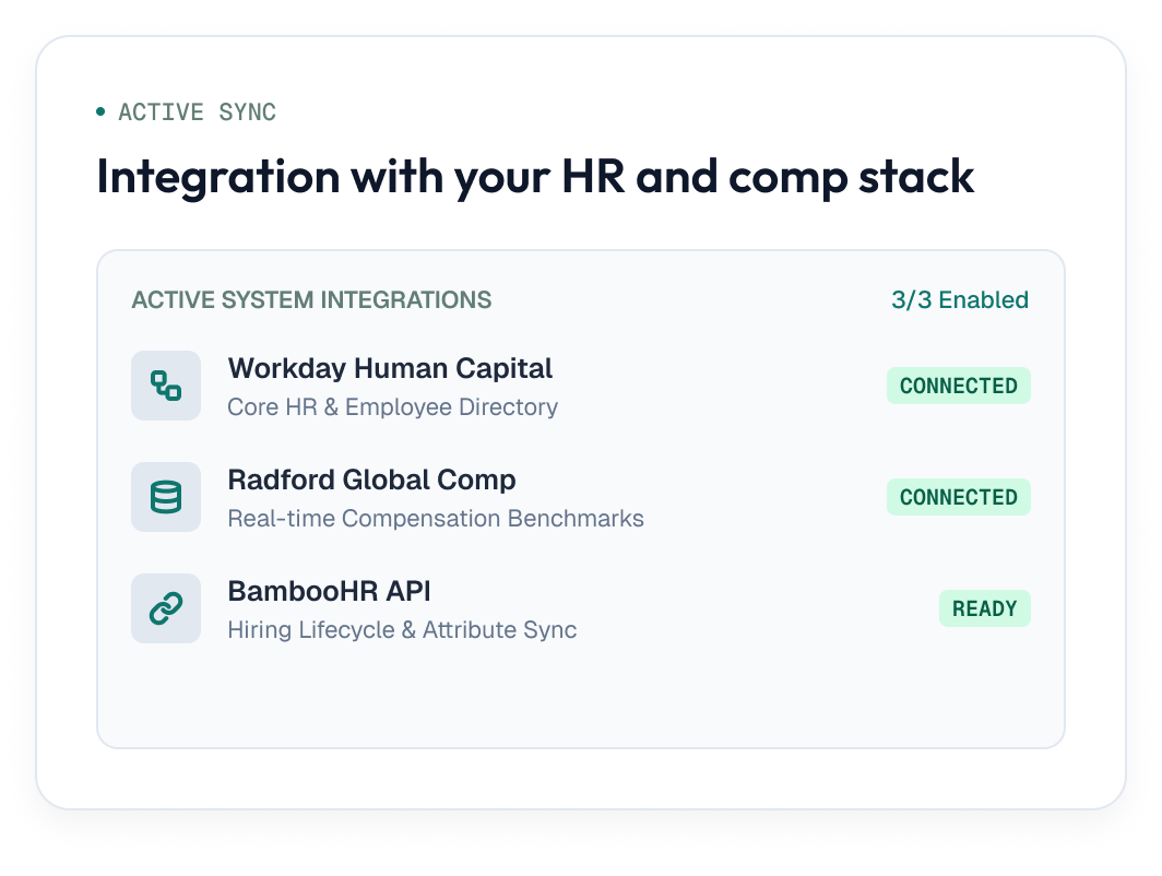 Active Sync Dashboard