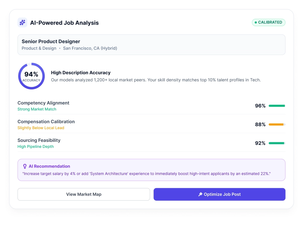 AI Powered Job Analysis Dashboard