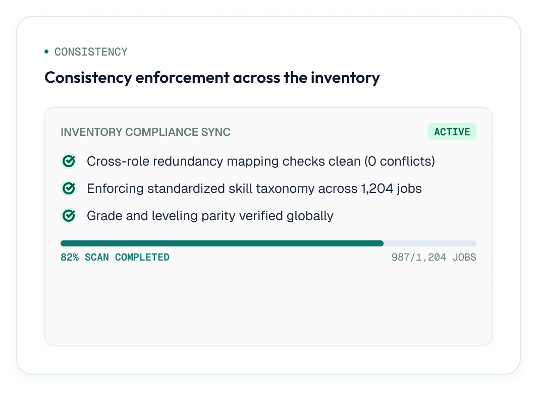 Consistency enforcement across the inventory