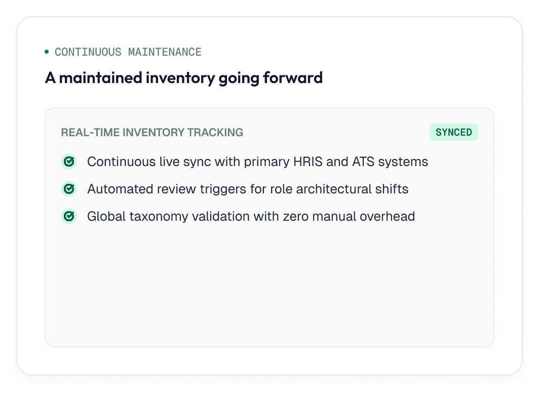 Continuous maintenance dashboard displaying real-time inventory tracking with HRIS sync and automated review triggers.