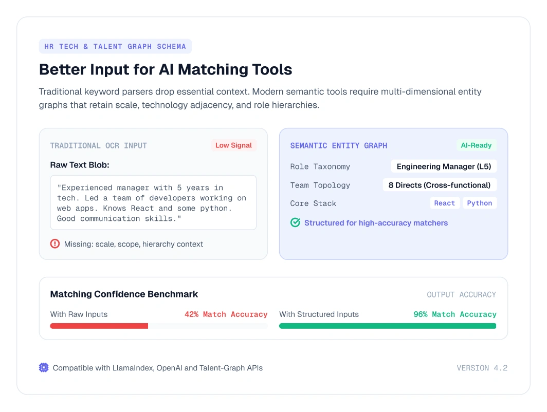 HR tech and talent graph schema dashboard
