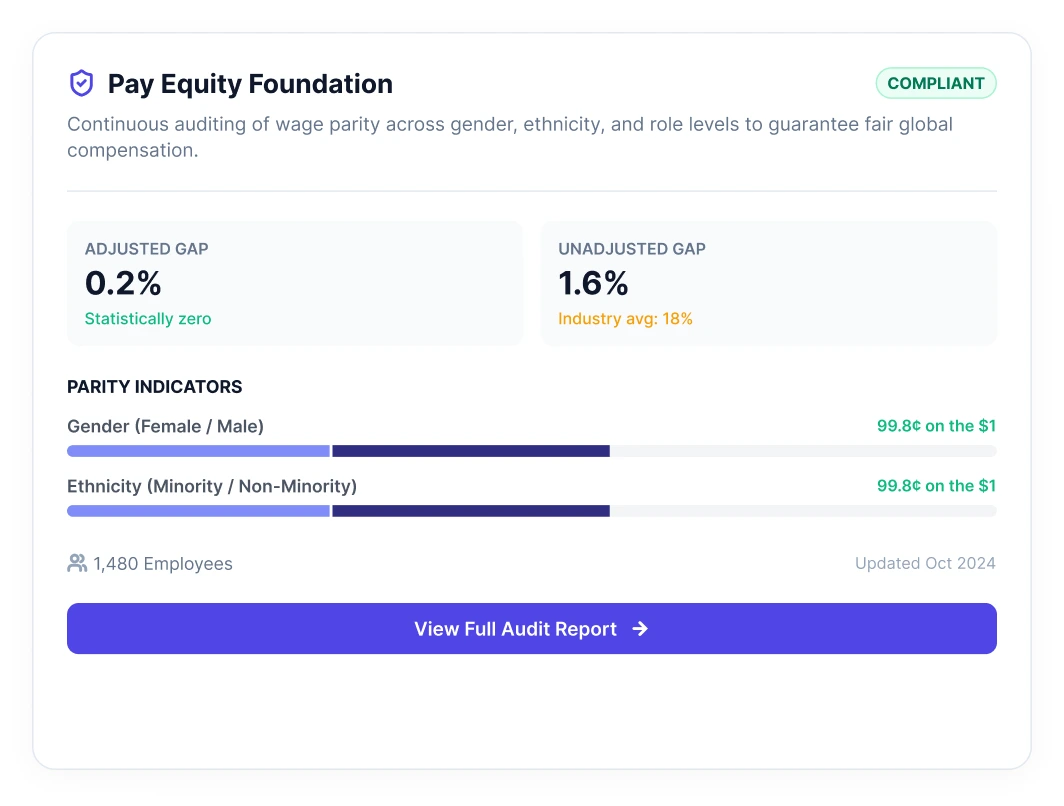 Pay Equaity Foundation