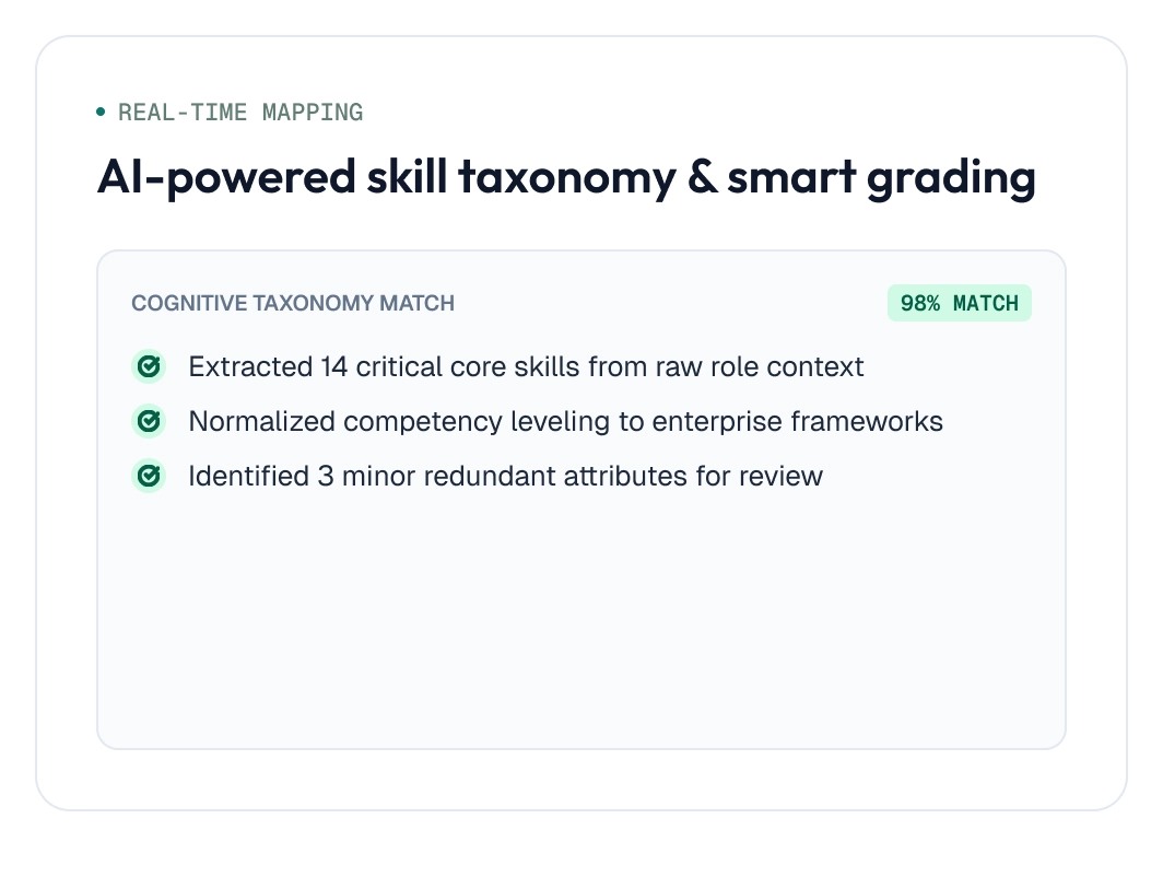 Real time maping