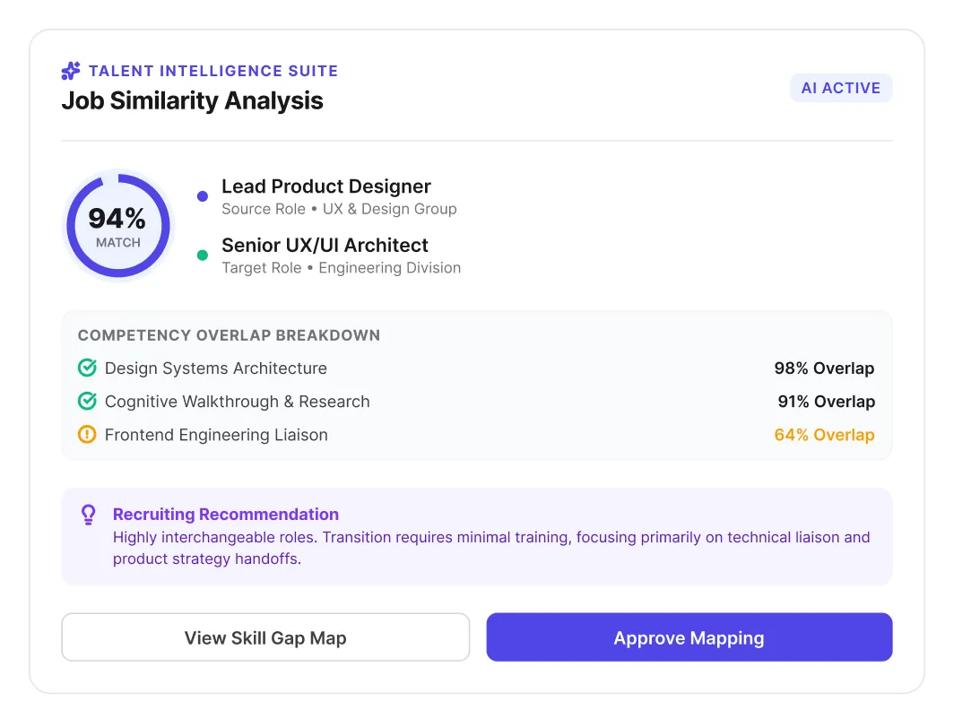 Telent Intelligence suite dashboard