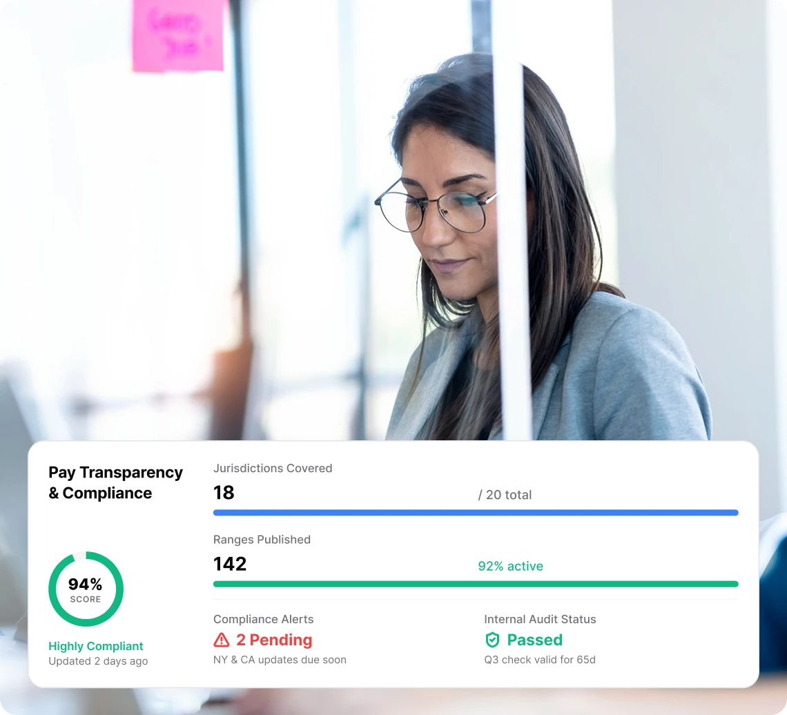 Pay Transparency & Compliance dashboard showing audit status and jurisdiction coverage metrics.